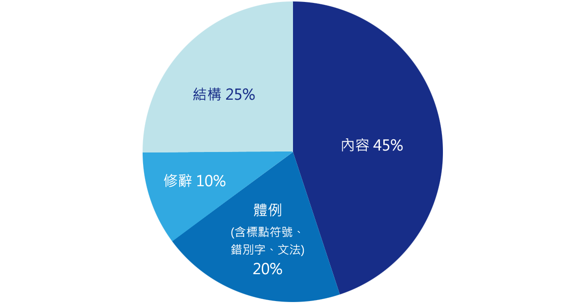 評審標準